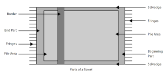 More about nostoi kitaku suite 101. History Production Of Terry Towels Profade Apparel