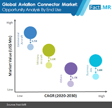 Jogi löw gilt bei den fans quasi als wiederholungstäter. Analyzing The Covid 19 Effects Short Term Demand For Aviation Connectors Hurt By Closure Of Aircraft Manufacturing Activities During Pandemic