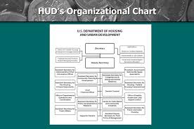 What Is The Department Responsible For Hud Established In