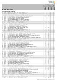 Bagi memastikan program ini tamat dalam tempoh sepertimana yang dinyatakan, pelajar tidak boleh mengandung sepanjang pengajian. Senarai Program Pengajian Ipta Untuk Lepasan Spm 2014