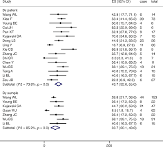 7 ways to maintain a healthy weight during social isolation. Detection Of Sars Cov 2 Rna In Fecal Specimens Of Patients With Confirmed Covid 19 A Meta Analysis Journal Of Infection