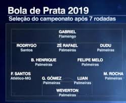 Bola de prata é uma premiação anual do futebol brasileiro, criada em 1970 pela revista placar, e organizada pela espn desde 2016, que elege os melhores jogadores do brasileirão. E Entao Voce Concorda Com Essa Selecao Bola De Prata Ate A 7Âª Rodada Do Brasileirao Marcondes Brito