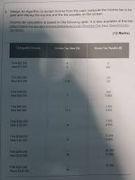 Internal revenue code section 6109(d) provides: Solved Pls Help Me To Write The Defining Algorithm Pseudo Chegg Com