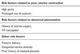 Image result for Retained Placenta