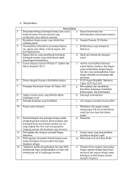 Maybe you would like to learn more about one of these? Contoh Soal Menjodohkan Bahasa Indonesia Cara Golden
