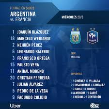 El primero fue en el mencionado mundial de 1974. Formacion Seleccion Sub Formacion Seleccion Argentina Amistoso Equipedefrance Vamoslospibes Seleccion Argentina Scoopnest