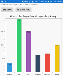 xamarin forms creating bar graph charts with oxyplot