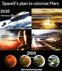 Pin By Kevin Davis On Mars Spacex Mission To Mars First Humans