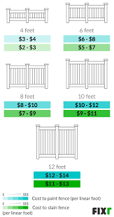 Maybe you would like to learn more about one of these? 2021 Fence Painting Cost Cost To Stain A Fence