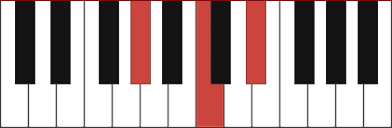 Absus Piano Chord
