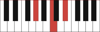 absus piano chord