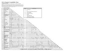 62 right storage compatibility chart