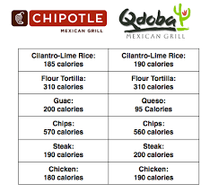 qdoba menu nutrition calculator