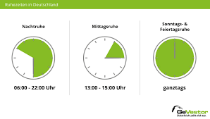 Einheitliche regeln gibt es kaum. Larmbelastigung Wissenswertes Fur Vermieter Mieter