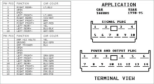 Harness in driver's kick panel negative trigger. 2002 Explorer Radio Wiring Diagram Wiring Diagram Var Trace Blade A Trace Blade A Viblock It
