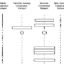 Frequency Seriation Diagram Showing Only The Check Stamped