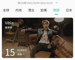 , i'd like to request switch it up by jayb (feat. Got7 Charts Got7charts Twitter