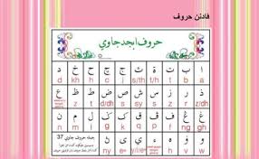 It has all the original feature. Jawi Converter To Rumi