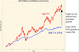 Nifty Pe Crosses 24 A Statistically Informed Entry Exit