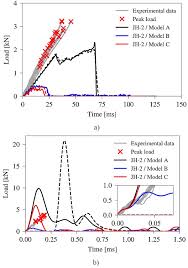 We did not find results for: Ongoing Research Into The Failure Of Glass At High Strain Rates Glassonweb Com