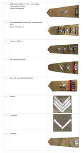 What is odisha police service? Oss Todays Ranks And Badges In Odisha Police