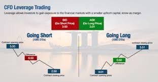 Check your is cfd trading halal broker has the ability to get deposits and withdrawals processed within 2 to 3 days. Safdar Alam On Twitter Summary Genuine Fx Trading Is Fine But Forex Brokers Offer Cfd Trading That Is Gambling And Impermissible Leverage Is Also Impermissible Halal Brokers Are Trying To