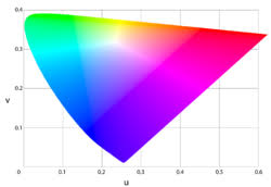 Color Temperature Wikipedia