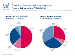 Trinity hall, cambridge university, uk international relations. Baring Asset Management Limited 155 Bishopsgate London Ec2m 3xy Tel 44 0 Fax 44 0 Authorised And Regulated Ppt Download