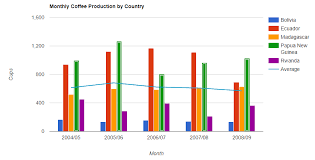 Combo Chart With 2 Dimension And 2 Expression Qlik Community