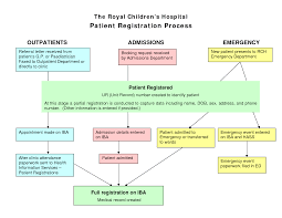Pictures Of Hospital Registation Departments Patient