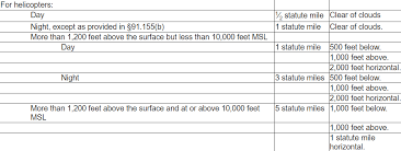 Visual Flight Rules