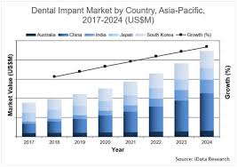 Cost of dentures (false teeth) in malaysia. Https Dentalcare Conferenceseries Com
