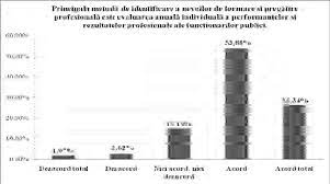 Analiza sistemului formării cadrelor didactice şi a nevoilor de formare. Evaluarea PerformanÅ£elor Si A Rezultatelor Profesionale Ca MetodÄƒ De Download Scientific Diagram