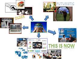 Mind Map My Vision Of Distance Learning Past Present Future Kmeyerisd