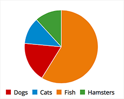 Piechart Bismi Margarethaydon Com