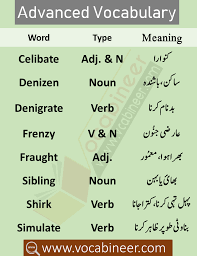 Css And Pms Vocabulary Pdf Vocabulary Words English Vocabulary Words Learn English Words