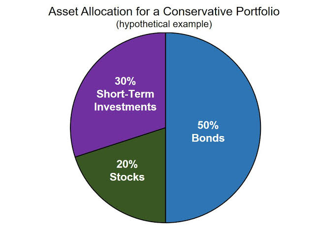 Creating and Managing a Financial Portfolio: A Comprehensive Guide
