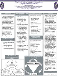 Read melody's essay and look for any revisions she should make. The Case For A Mentoring Program Answer Key Staar The Ultimate Hitchhiker S Guide To Gametize Gametize Academy But Great Mentoring Programs Don T Just Happen Ronin Takeshi