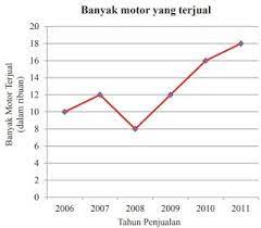 Dan sekarang saya juga akan share jawaban untuk bab 4. Kunci Jawaban Matematika Kelas 8 Halaman 263 270 Uji Kompetensi 9 Statistika Di 2021 Matematika Kelas 8 Matematika Statistika