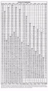 Army Apft Sit Up Score Chart Pdf Www Prosvsgijoes Org