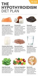 The Hypothyroidism Diet Plan As If I Don T Have Enough This Has Been Added To My Plate But Since One Caus Hypothyroidism Diet Healthy Thyroid Hypothyroidism