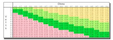 uncommon wattage chart vaping 2019