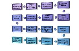 نتیجه جستجوی لغت [audits] در گوگل