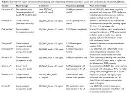 Inflammatory Diseases Review Of Vitamin D With Many Tables