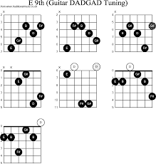 Chord Diagrams D Modal Guitar Dadgad E9th