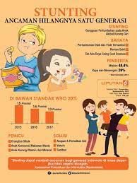 Prevalensi stunting secara nasional tahun 2013 adalah 37,2%, yang berarti terjadi peningkatan dibandingkan tahun 2010 (35,6%) dan 2007 (36,8%). Kepala Bkkbn Hasto Wardoyo Perlu Diagnosis Untuk Petakan Angka Stunting Secara Mikro Dan Makro Health Liputan6 Com