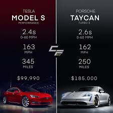 Tesla model s plaid is quicker and has more range than the top of the line lucid air, but lucid might still have an ace up its sleeves. 2020 Porsche Taycan Vs Tesla Model S Taycan Forum