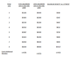 Pa Snap Benefits Income Limits Jpeg Pa Compass Renew