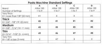 Saturday School Pasta Machine Standard Settings Maggie Maggio