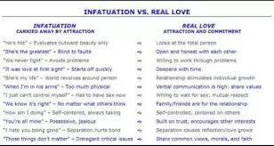 In this video what is love ? Is Falling In Love Same As Infatuation What S The Difference Quora